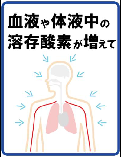 血液や体液中の溶存酸素が増えて